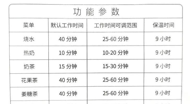 如何正确保存金骏眉茶（时间、温度、空气湿度的控制方法）