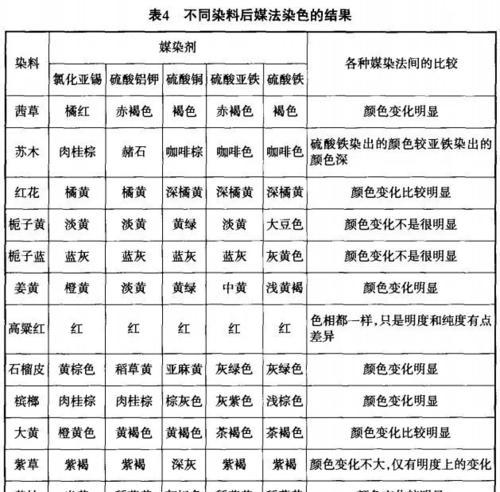 植物染套头棉衣的清洗方法是什么？洗后如何保持颜色鲜艳？